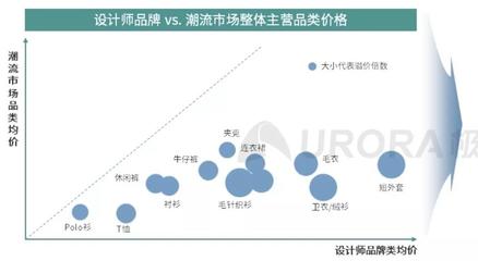 网易严选私域运营策略 如何将“追风”品牌官网打造成用户心智高地与增长引擎